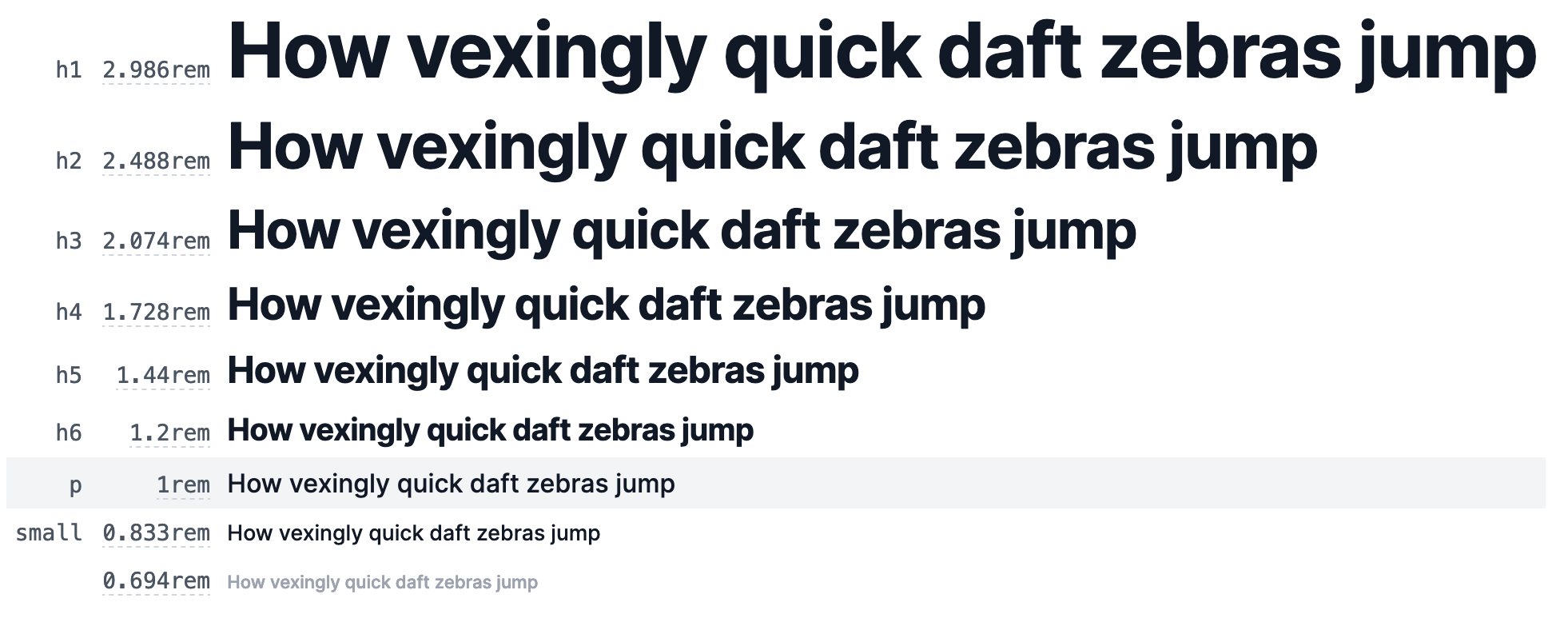 Screenshot of a simple typescale from typescale.com showing the same sentences in 9 different sizes