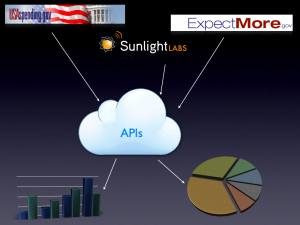 Information Cloud Where our data will come from